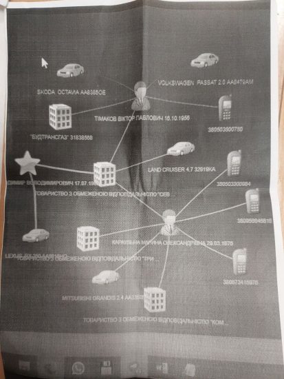 From the investigation materials of the State Bureau of Investigation of Ukraine